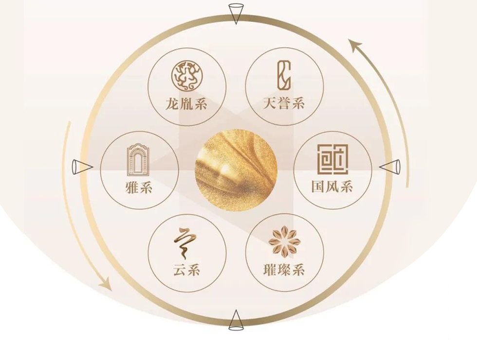 世茂邵亮：打造有“生命力”的产品 为城市赋能