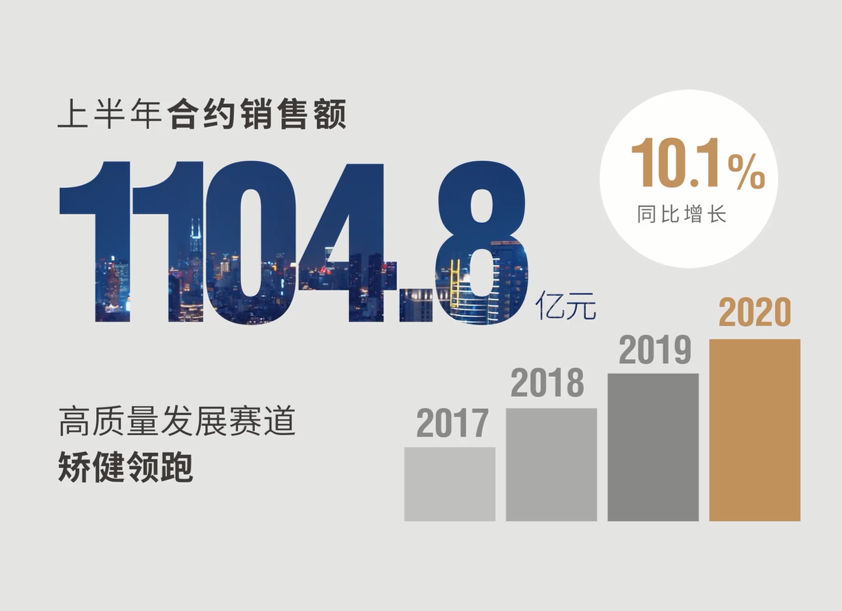 100秒全程高能！2020看世茂如何发力高品质赛道