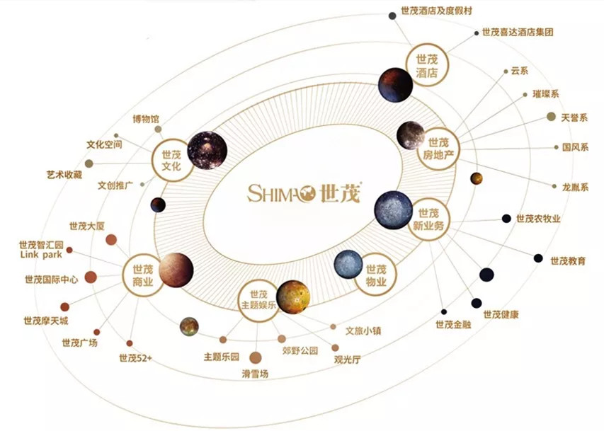 世茂：创新共赴新美好