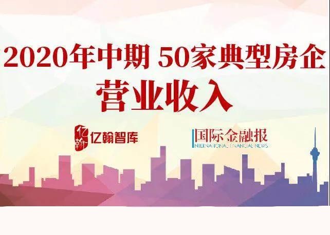 放榜① | 房企营收头部座次全打乱，50强房企16家净利率不足10%